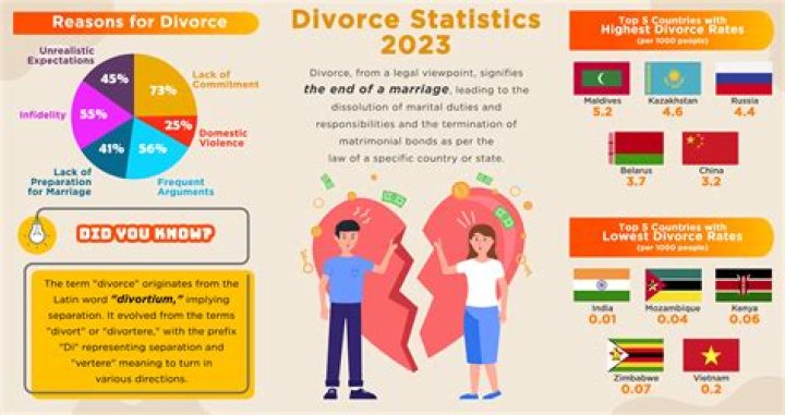 Behind The Divorce And Its Aftermath