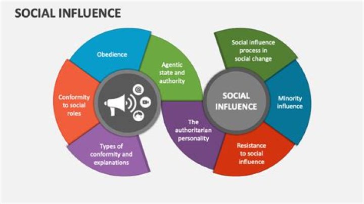 Family, Influences, And Social Impact