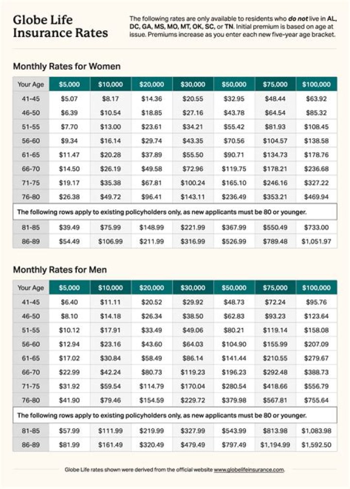 Net Worth, Salary, Age, And Birthday