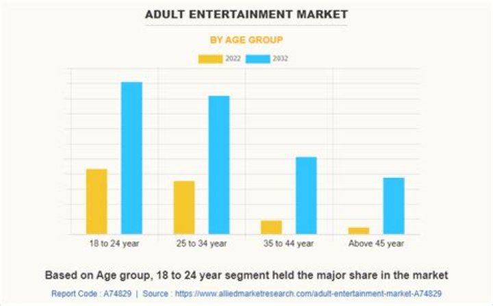 The Latest Sensation In The Adult Content Industry