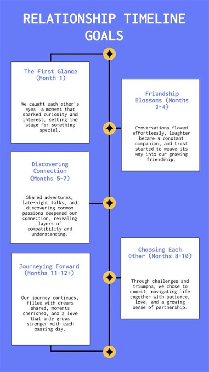 Who Is Lindsey Bell, Danny Duncan Girlfriend? Dating History And Relationship Timeline 2023